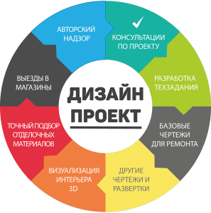 Дизайн интерьера Казань дизайн квартир, дизайн проект квартиры в Казани