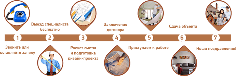 Ремонт квартир в Казани